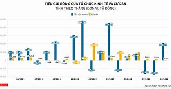 Bảng Tổng Hợp Tiền Gửi Ngân Hàng