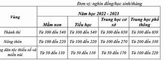 Học Phí Vas 2022 Tphcm 2023 Result History Pdf Download