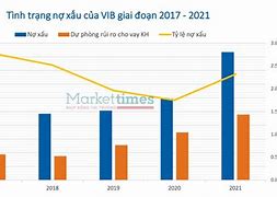 Nợ Xấu Vib