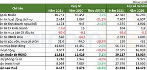 Nợ Xấu Vietcombank 2022