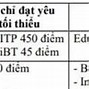 Quy Đổi Chứng Chỉ Ngoại Ngữ Hust 2024