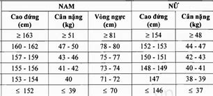 Tiêu Chuẩn Chiều Cao Đi Nghĩa Vụ Quân Sự