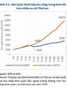 Việt Nam Vượt Bẫy Thu Nhập Trung Bình