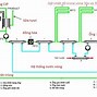 Xưởng Sản Xuất Kem Trộn